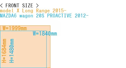 #model X Long Range 2015- + MAZDA6 wagon 20S PROACTIVE 2012-